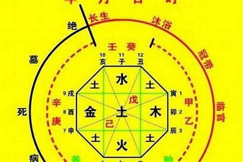 八字顏色喜忌|【八字顏色喜忌】八字看適合的顏色喜忌 